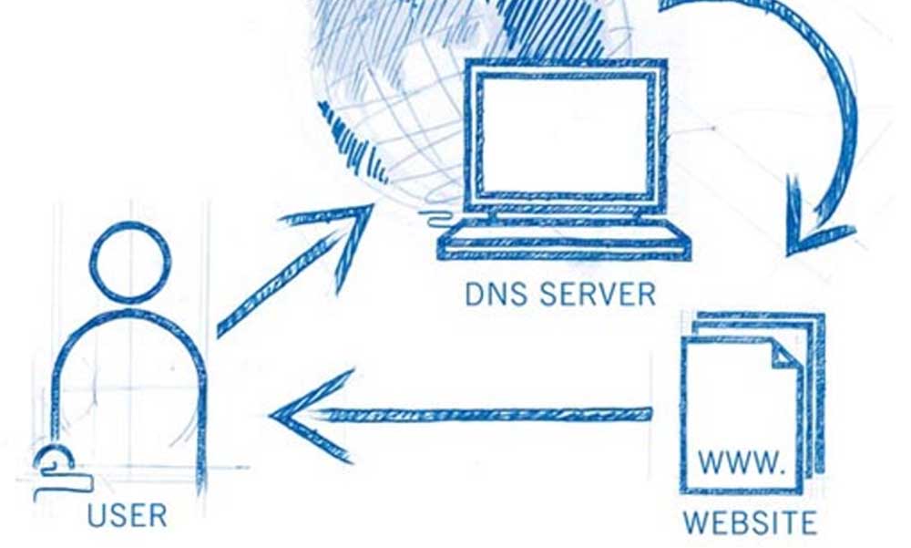 DNS là gì? Tầm quan trọng của DNS